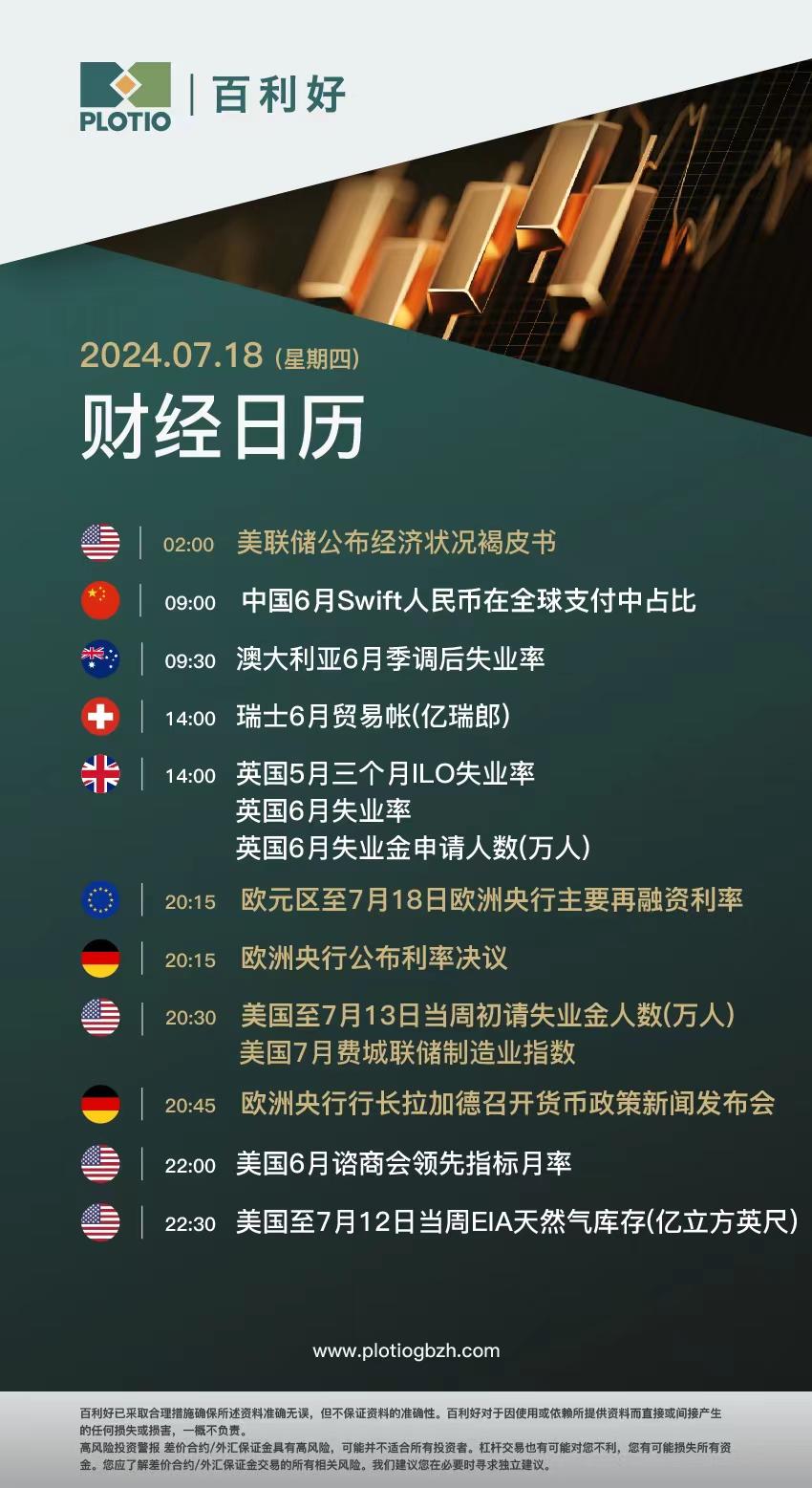 【早盘】经济趋于放缓 官员齐呼降息