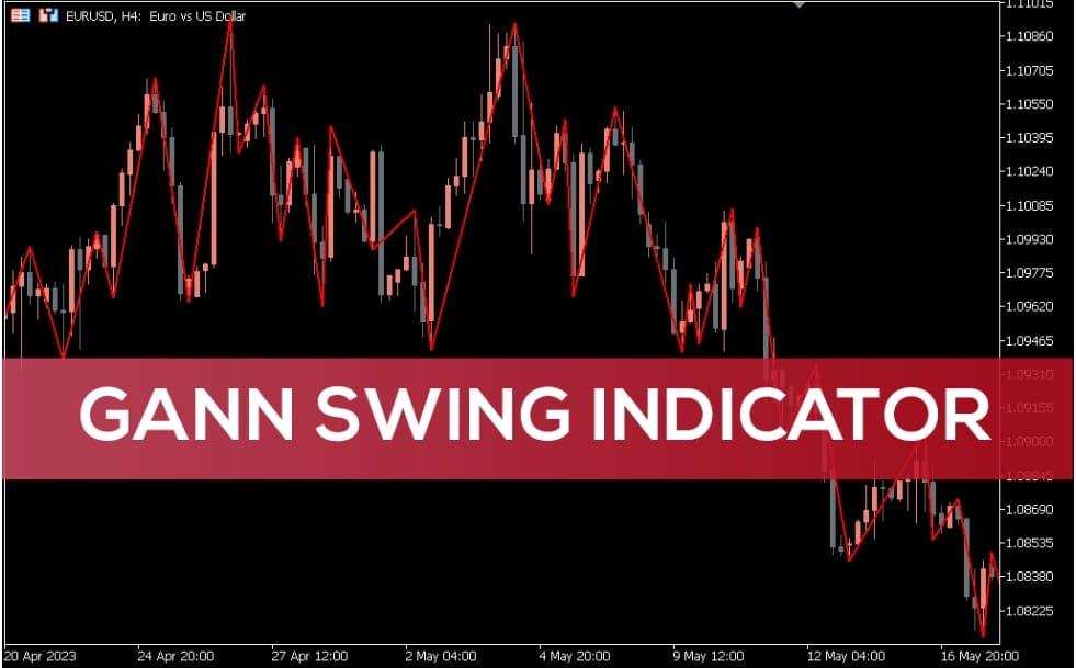 Gann Swing Lines in Forex Trading
