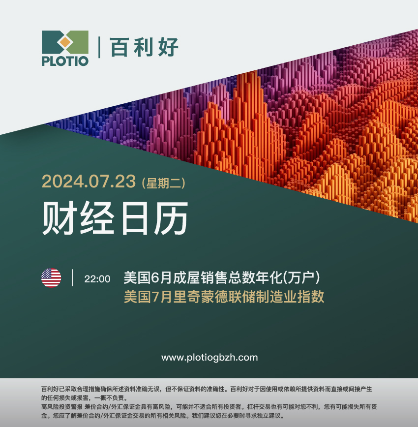 【早盘】底层逻辑未变 金价继续稳健