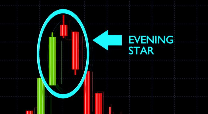 Evening Star Candlestick Pattern.