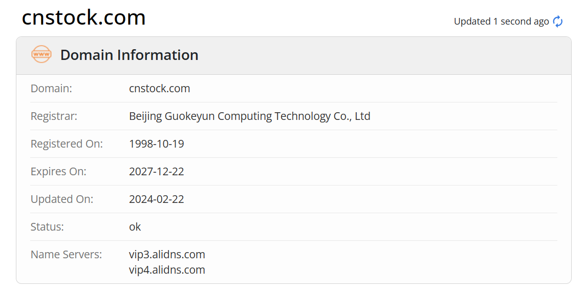 上海证券报whois.com域名年限数据
