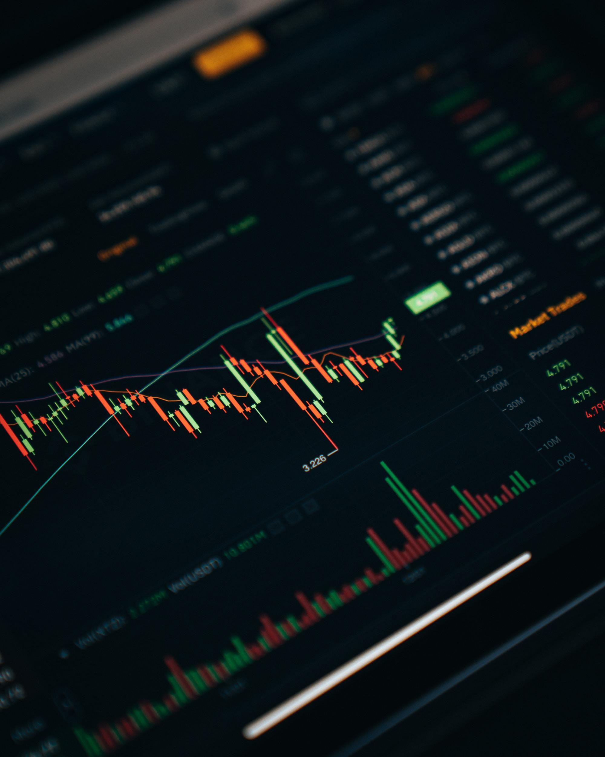 什么是移动平均线(Moving Average)?关于移动平均线需要了解的几个问题。