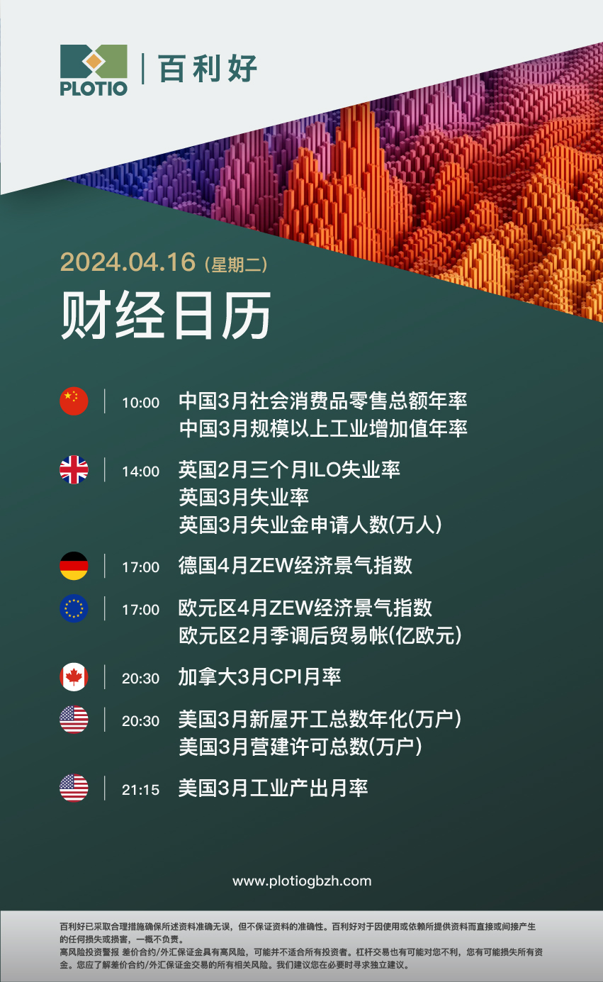 April 16, 2024, Daily Morning Market Update