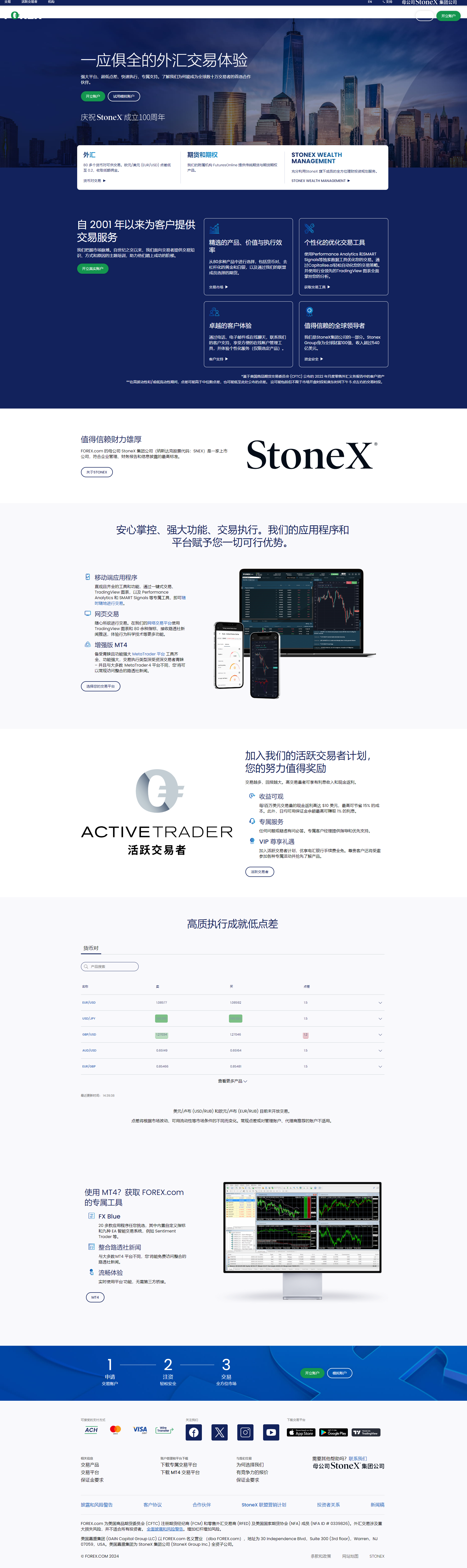 FOREX.com