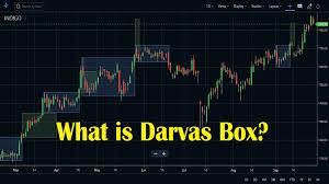 Darvas Box Theory in Forex.