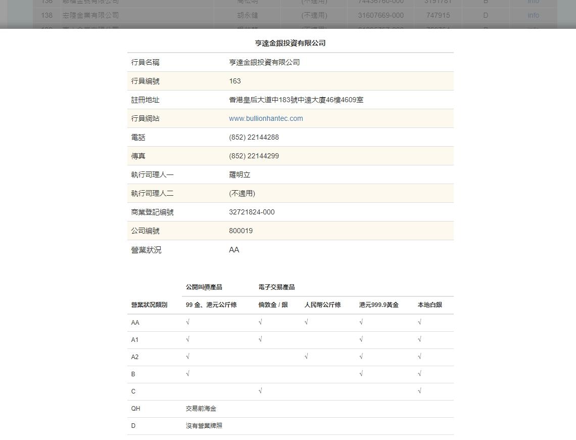CGSE监管查询
